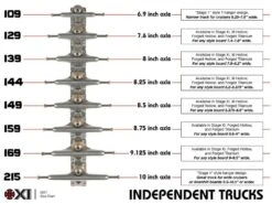 Independent Mid Pro Reynolds Block Hollow Skateboard Trucks - 159mm -Skateboard Series indy size chart 3 6