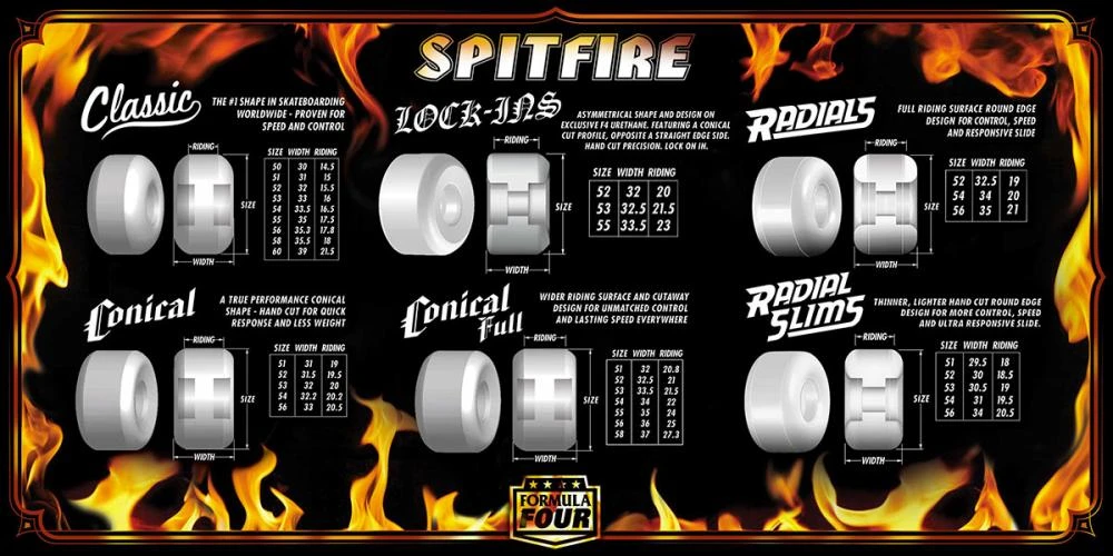 Spitfire Miles Pro Classics Formula Four Wheels - 54mm 101d 4 Spitfire Miles Pro Classics Formula Four Wheels - 54mm 101d - Image 2