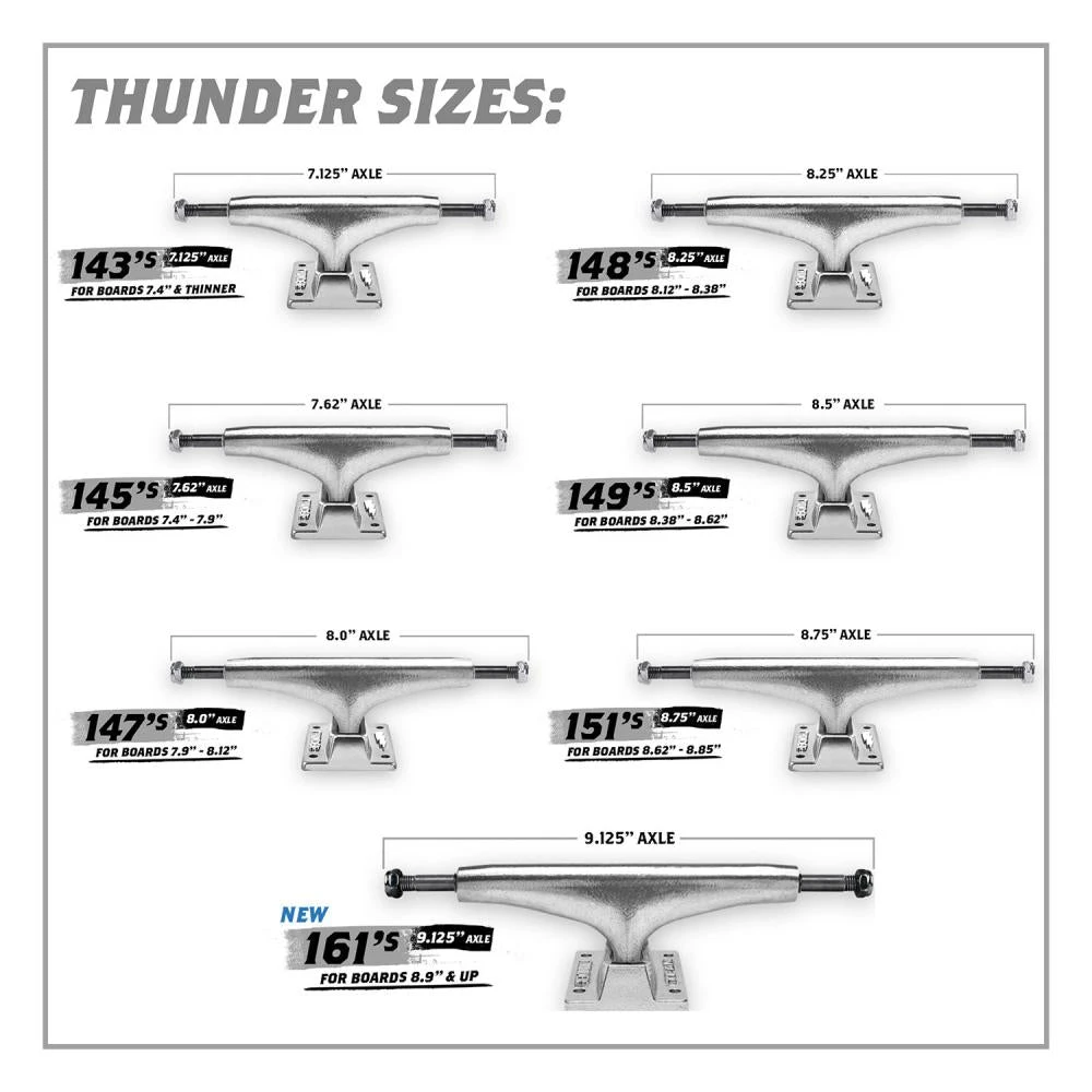 Thunder Onyx Team Editions Black/White Skateboard Trucks - 148 4 Thunder Onyx Team Editions Black/White Skateboard Trucks - 148 - Image 2